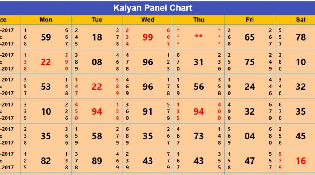 Kalyan Chart - कल्याण चार्ट जोड़ी पैनल  रिजल्ट