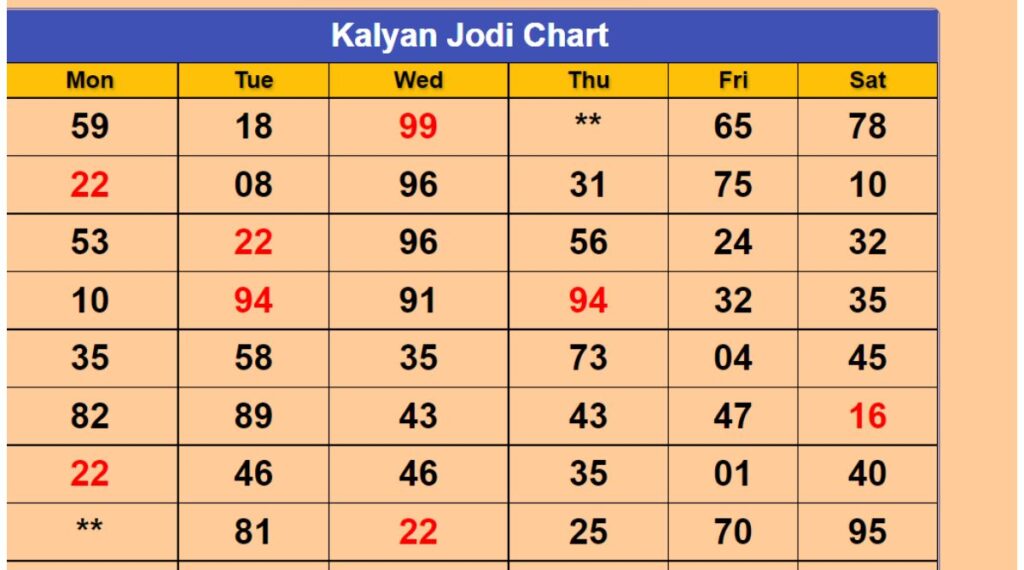 Kalyan Chart - कल्याण चार्ट जोड़ी पैनल  रिजल्ट